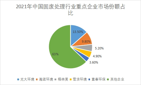 企業(yè)市場(chǎng)份額占比