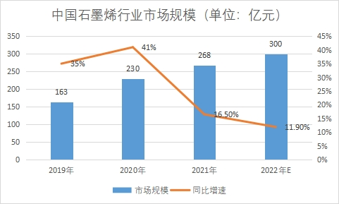 市場(chǎng)規(guī)模 市場(chǎng)規(guī)模