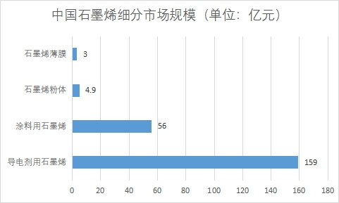 細(xì)分市場(chǎng)規(guī)模 細(xì)分市場(chǎng)規(guī)模