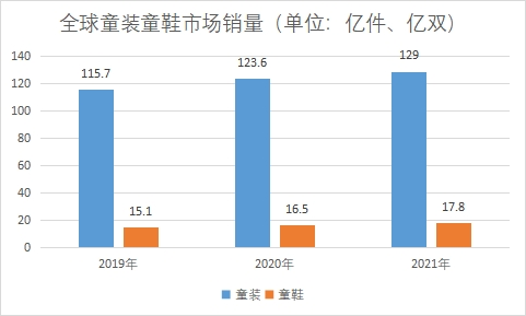 市場銷量 市場銷量