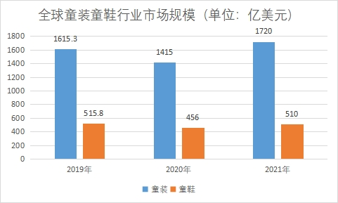 市場規(guī)模 市場規(guī)模
