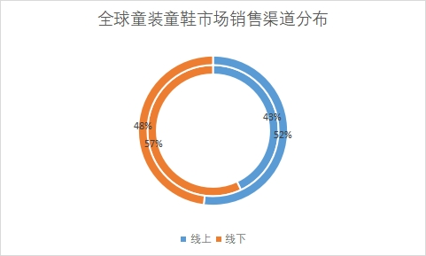 市場銷售渠道 市場銷售渠道