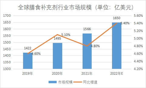 市場規(guī)模 市場規(guī)模