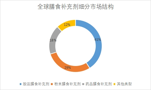 細分市場結構 細分市場結構