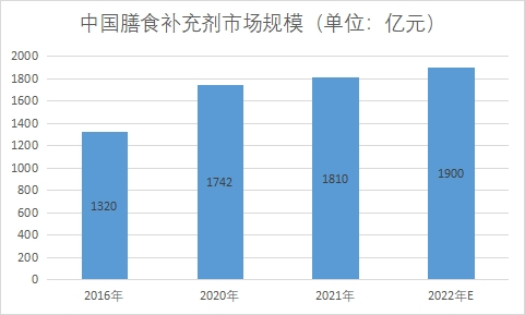 市場規(guī)模 市場規(guī)模