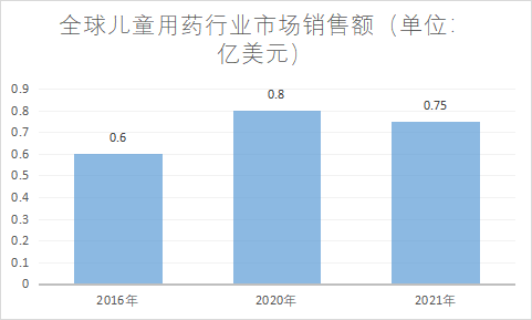 市場(chǎng)銷售額 市場(chǎng)銷售額
