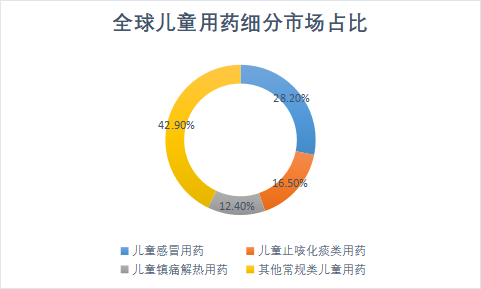 細(xì)分市場(chǎng) 細(xì)分市場(chǎng)
