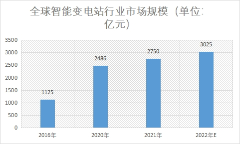 市場(chǎng)規(guī)模 市場(chǎng)規(guī)模