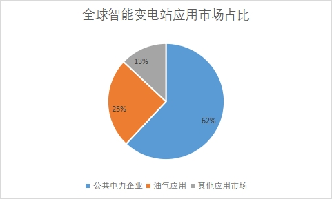 應(yīng)用市場(chǎng) 應(yīng)用市場(chǎng)