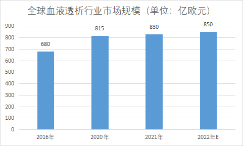 市場(chǎng)規(guī)模 市場(chǎng)規(guī)模