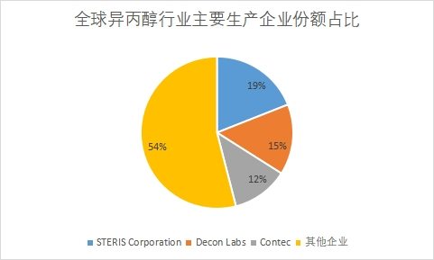 企業(yè)市場份額 企業(yè)市場份額