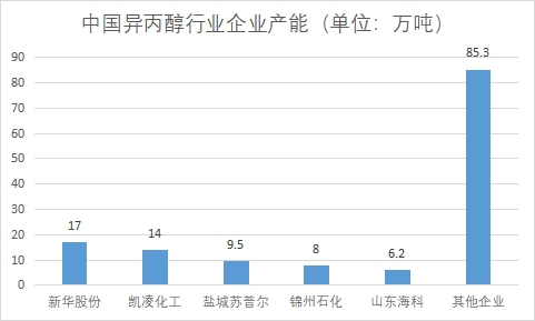 市場產(chǎn)能 市場產(chǎn)能