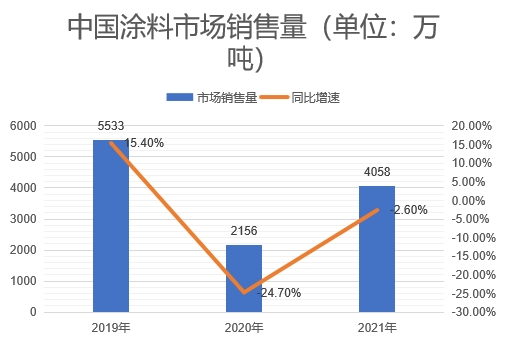 市場(chǎng)銷售量