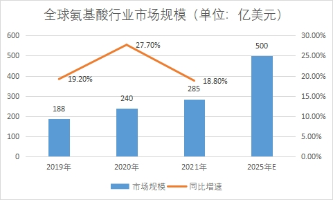 市場規(guī)模 市場規(guī)模