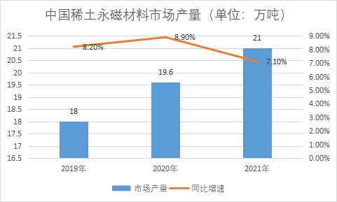 市場產(chǎn)量 市場產(chǎn)量