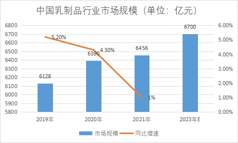 市場(chǎng)規(guī)模 市場(chǎng)規(guī)模
