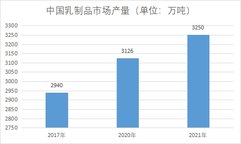 市場(chǎng)產(chǎn)量 市場(chǎng)產(chǎn)量