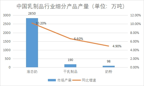 細(xì)分產(chǎn)品市場(chǎng)產(chǎn)量 細(xì)分產(chǎn)品市場(chǎng)產(chǎn)量
