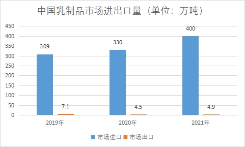市場(chǎng)進(jìn)出口量 市場(chǎng)進(jìn)出口量