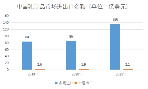 市場(chǎng)進(jìn)出口金額 市場(chǎng)進(jìn)出口金額