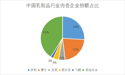 企業(yè)份額占比 企業(yè)份額占比