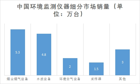 細(xì)分市場(chǎng)銷量
