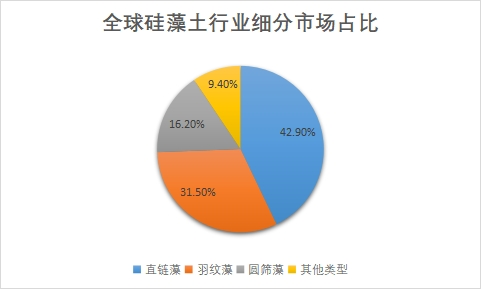 細(xì)分市場(chǎng)