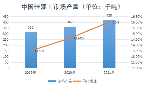 市場(chǎng)產(chǎn)量 市場(chǎng)產(chǎn)量