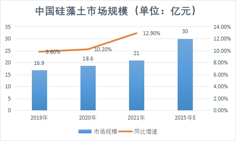 市場(chǎng)規(guī)模 市場(chǎng)規(guī)模