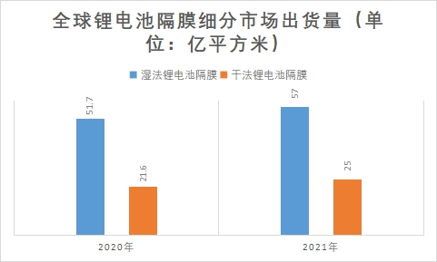 細(xì)分市場(chǎng)出貨量 細(xì)分市場(chǎng)出貨量