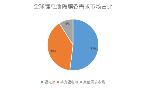 需求市場(chǎng)占比 需求市場(chǎng)占比