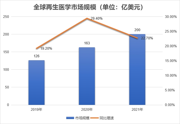 市場(chǎng)規(guī)模