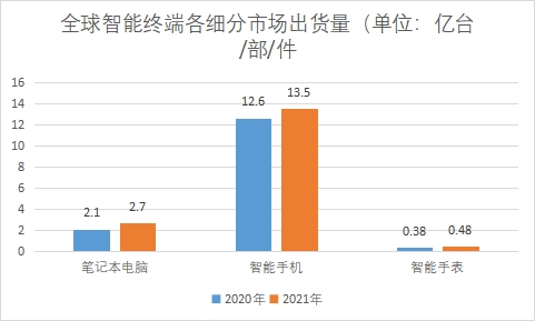細(xì)分市場(chǎng)出貨量 細(xì)分市場(chǎng)出貨量