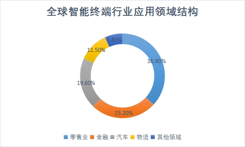 應(yīng)用領(lǐng)域結(jié)構(gòu) 應(yīng)用領(lǐng)域結(jié)構(gòu)