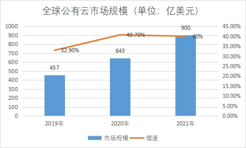 市場規(guī)模 市場規(guī)模