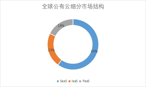 市場結(jié)構(gòu) 市場結(jié)構(gòu)