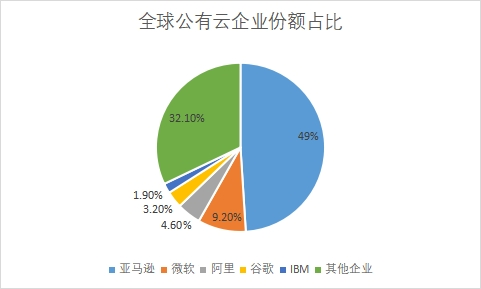 市場份額占比 市場份額占比