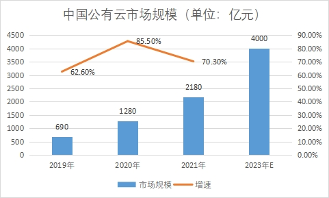 市場(chǎng)規(guī)模 市場(chǎng)規(guī)模