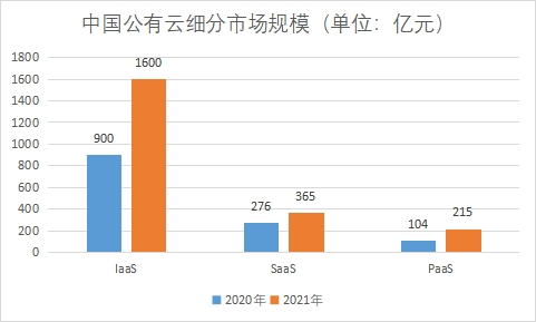細(xì)分市場(chǎng)規(guī)模 細(xì)分市場(chǎng)規(guī)模