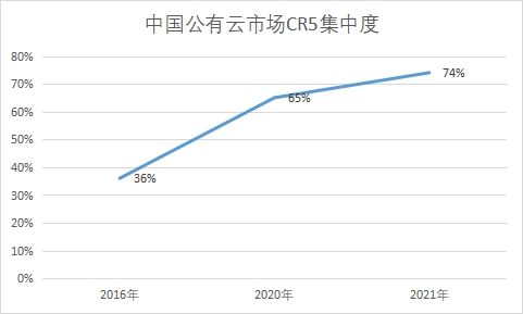 市場(chǎng)CR5集中度 市場(chǎng)CR5集中度