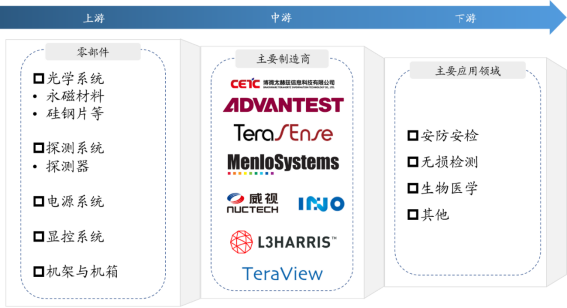 產業(yè)鏈 產業(yè)鏈