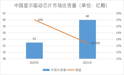 市場(chǎng)出貨量 市場(chǎng)出貨量