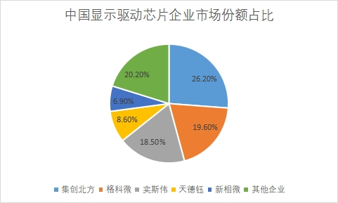 企業(yè)市場份額 企業(yè)市場份額
