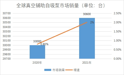市場銷量 市場銷量