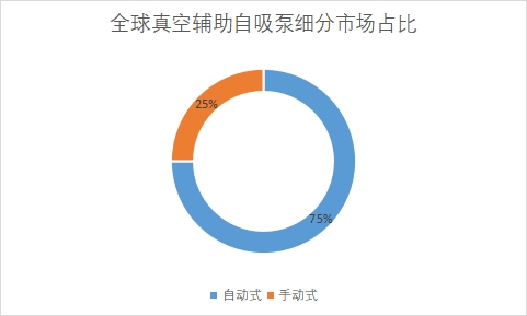 細(xì)分市場占比 細(xì)分市場占比
