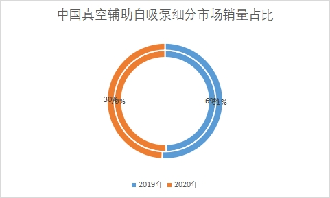 細(xì)分市場(chǎng)銷量占比 細(xì)分市場(chǎng)銷量占比