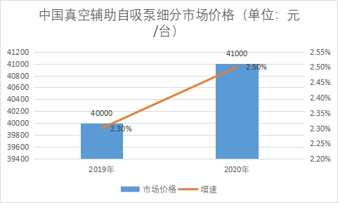 市場(chǎng)價(jià)格 市場(chǎng)價(jià)格