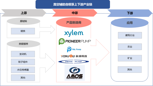 產(chǎn)業(yè)鏈全景 產(chǎn)業(yè)鏈全景