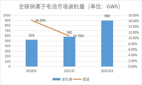 市場裝機量 市場裝機量
