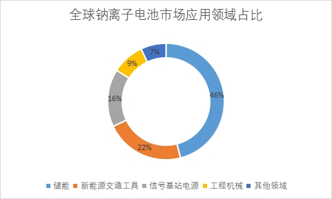 市場應(yīng)用領(lǐng)域 市場應(yīng)用領(lǐng)域
